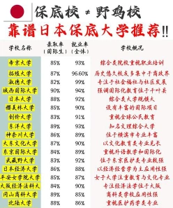 保底