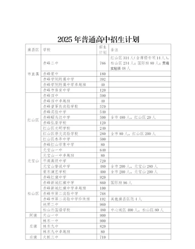 第一中学