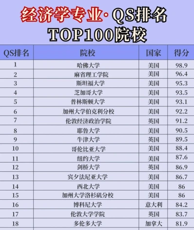 大学