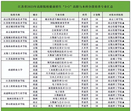 专业