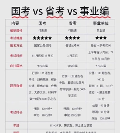 考编