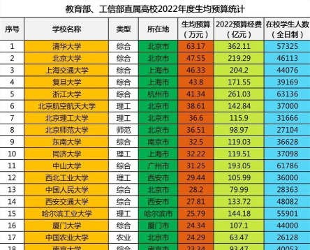 费用