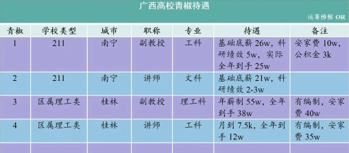 奖金