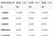 工资