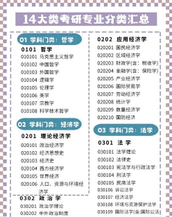 研究内容