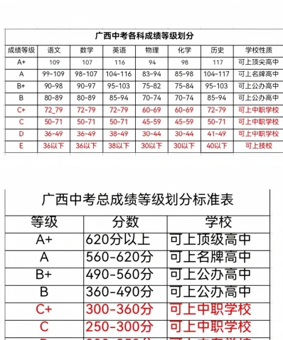 科目