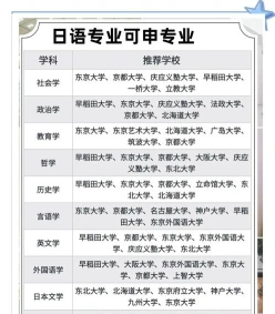日语专业