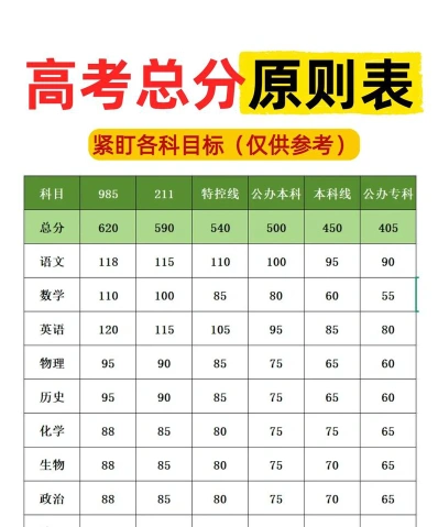 总分