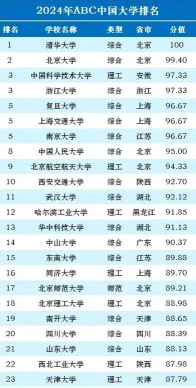 清华大学