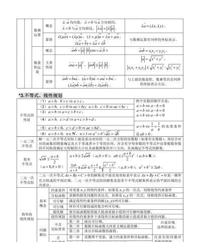 障碍