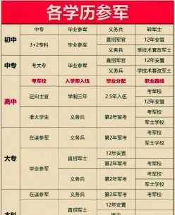军校