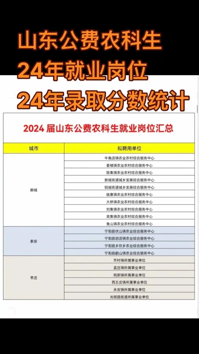 农科