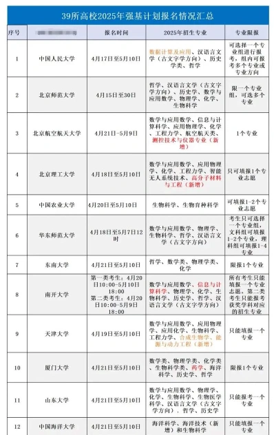 强基