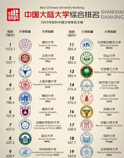 排名