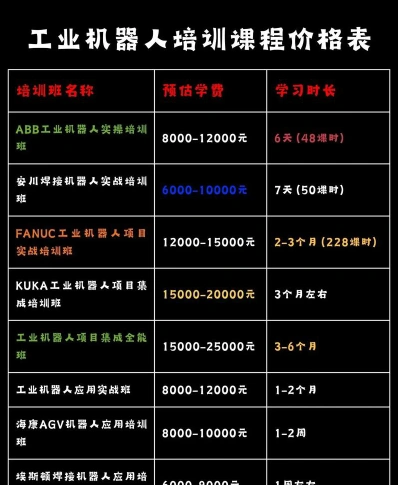 机械工业