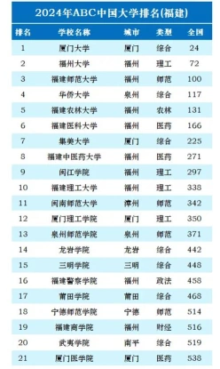 全日制