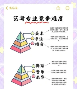 表演专业艺考