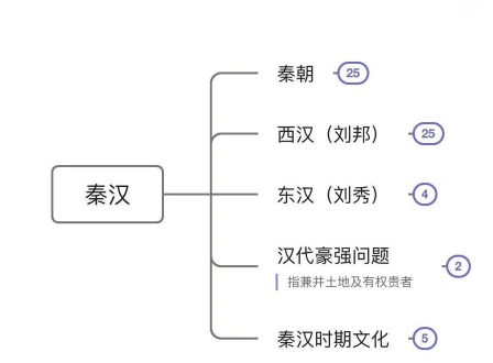 汉承秦制