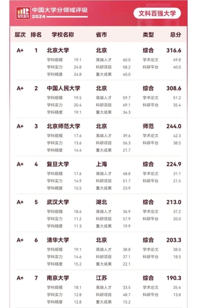 学科