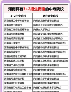 报考