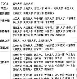 下降