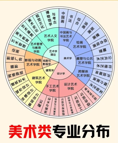 专业
