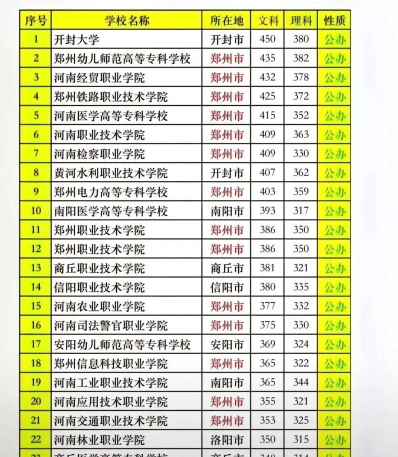 开封大学