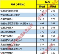 职业技术学院