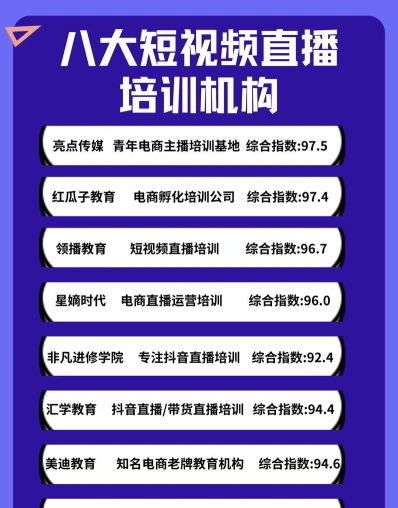培训视频