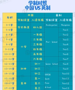 学制