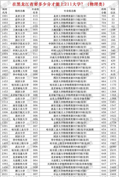 学考成绩