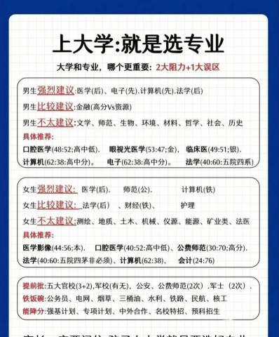 专业证书