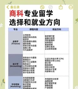 国际商务专业