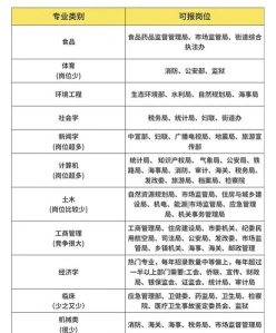 岗位