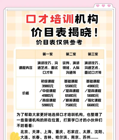收费
