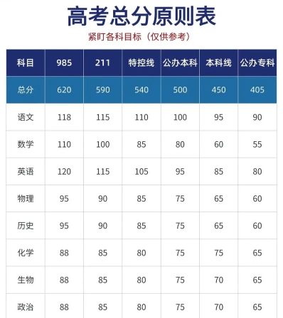 省市