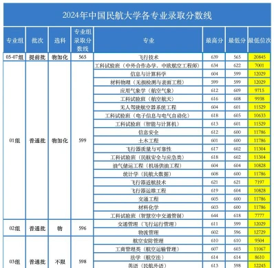 中国大学排名