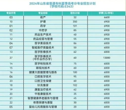 护理职业学院