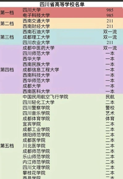 信息