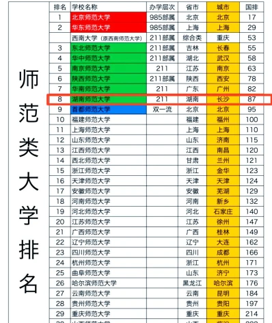 公费师范生