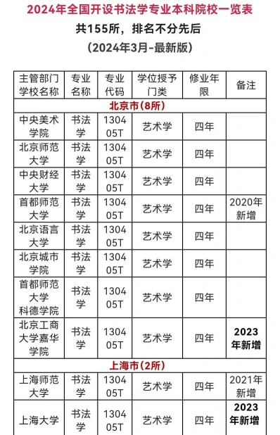 书法专业