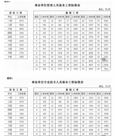 工资