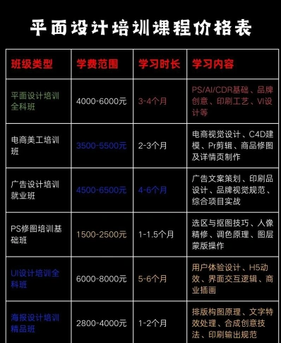 学费
