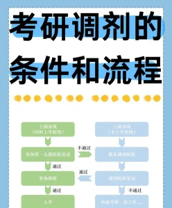调剂