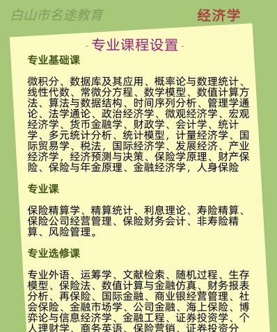保险学专业
