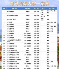 招生学校