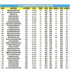 普通高考