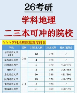 地理学
