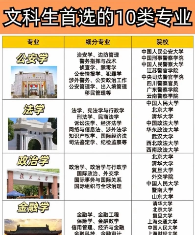 专业