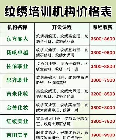 培训费用